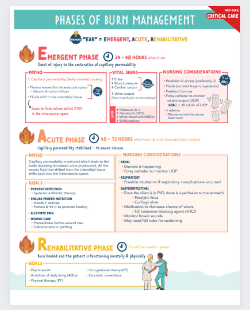 Critical Care Nursing