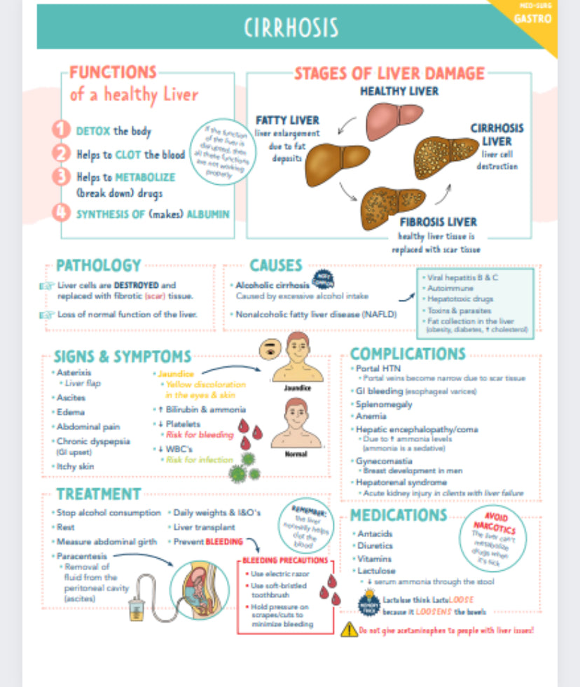 Gastro Study Guide