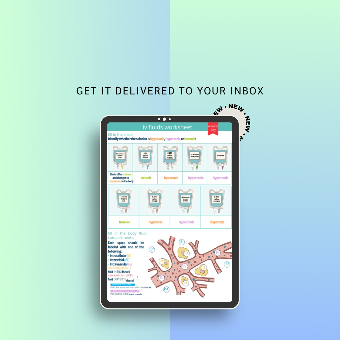 IV Fluids Worksheet