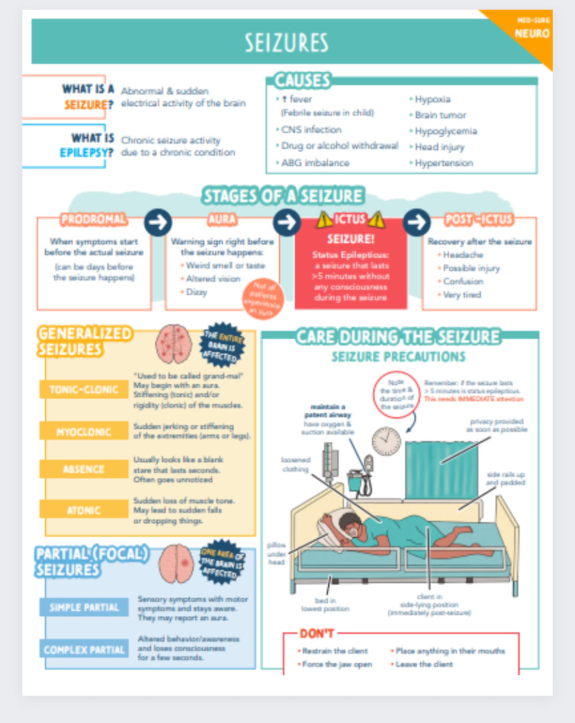 Neurology Study Guide