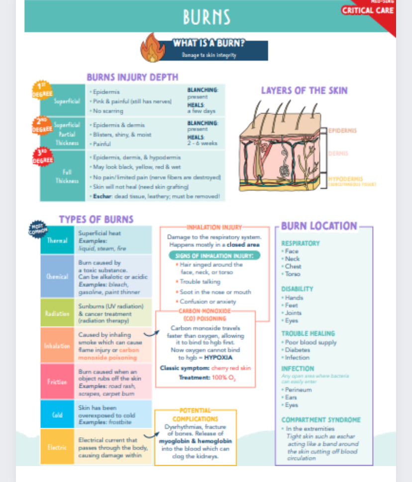 Critical Care Nursing