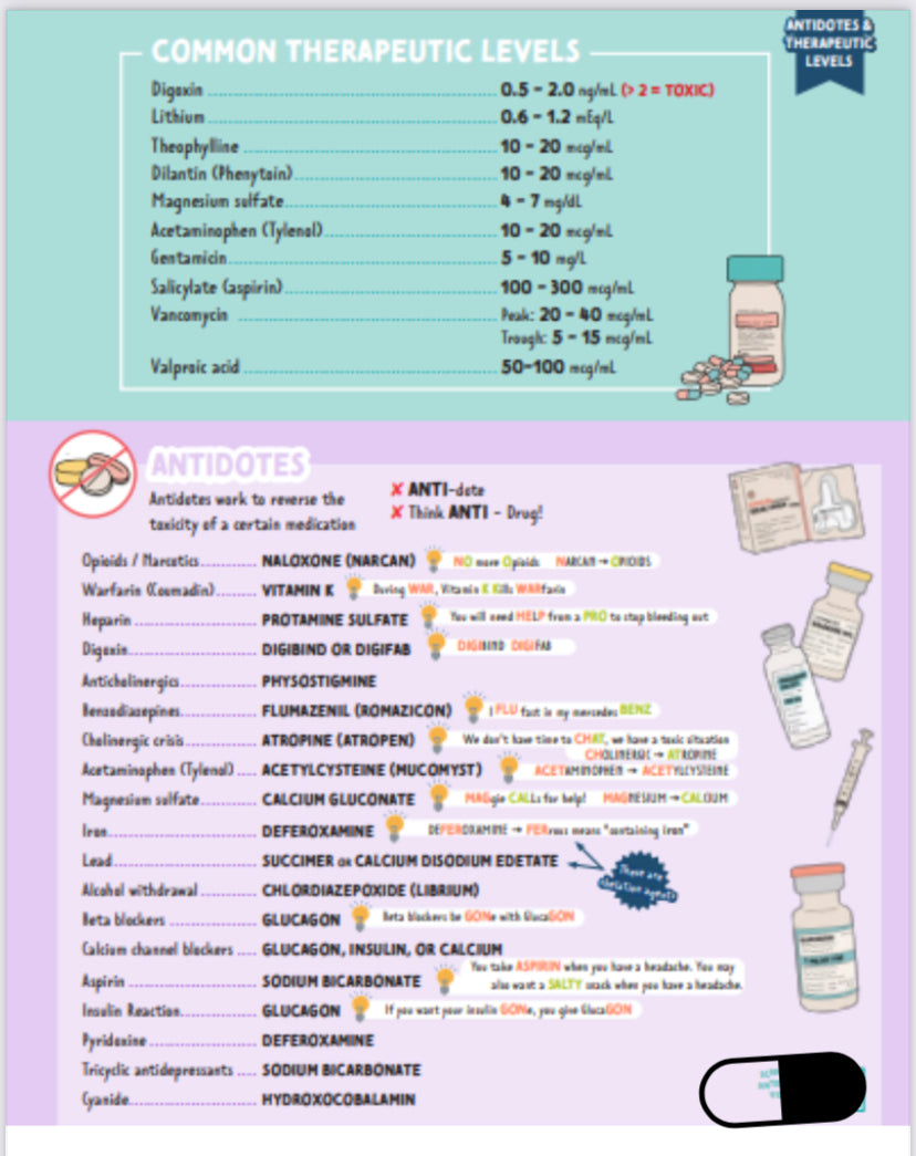 Pharmacology