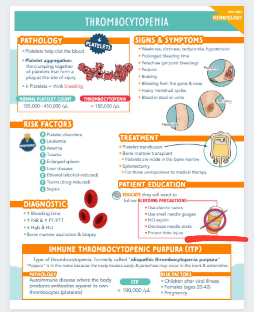 Hematology Study Guide